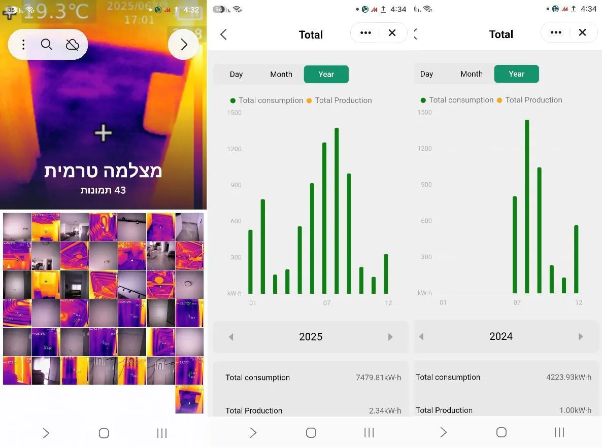 מדידות ובדיקות ארוכות טווח של המערכת ההידרונית לאורך עונות הקיץ, 2025
